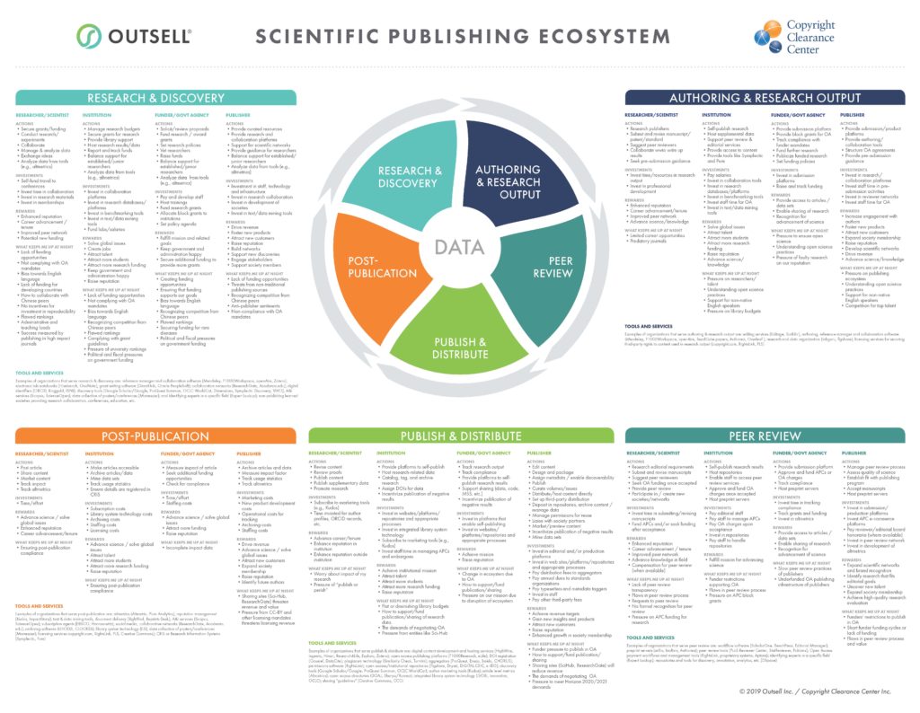 科学出版生态系统